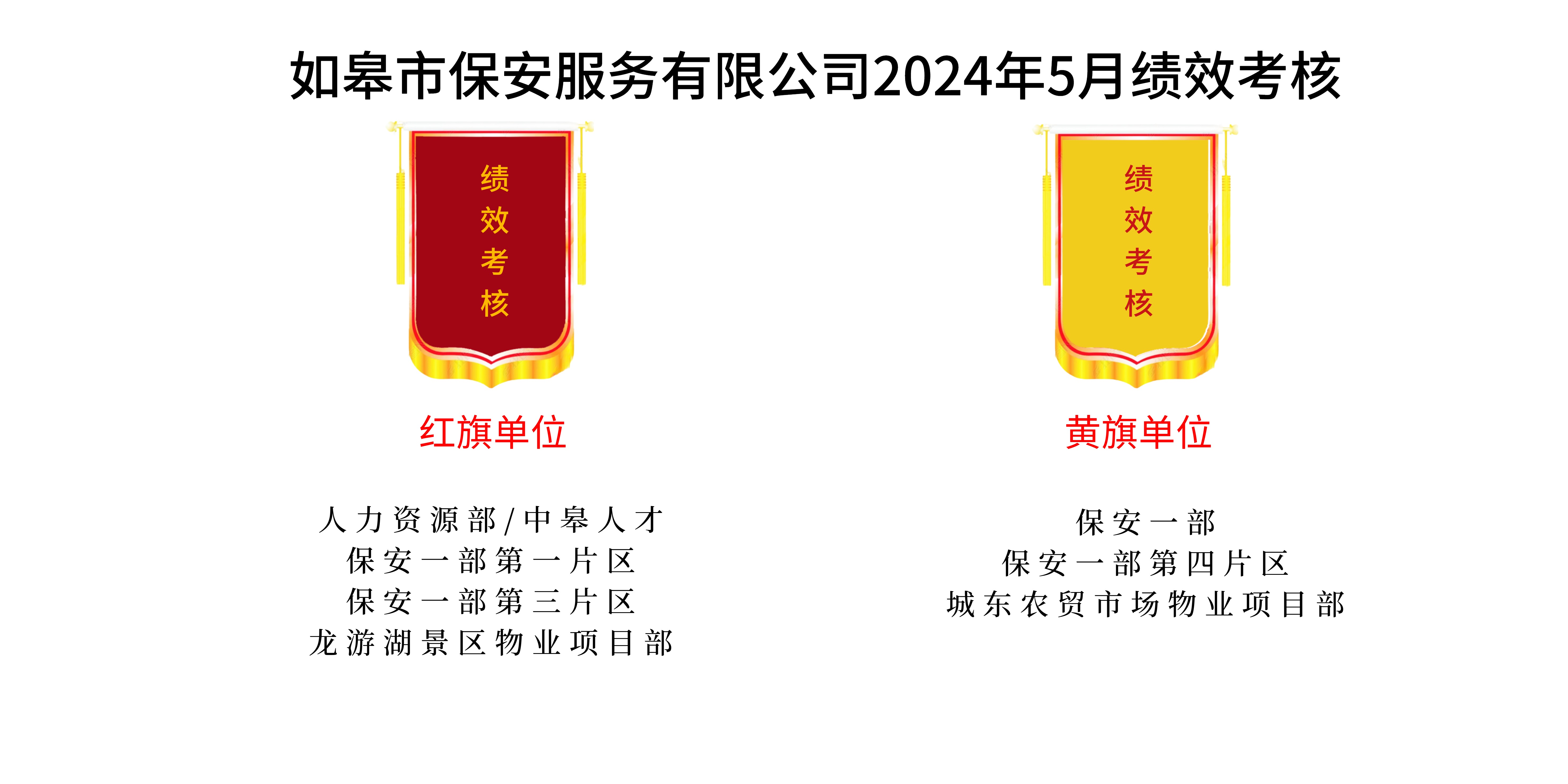 如皋市保安服務有限公司2024年5月績效考核結(jié)果公示