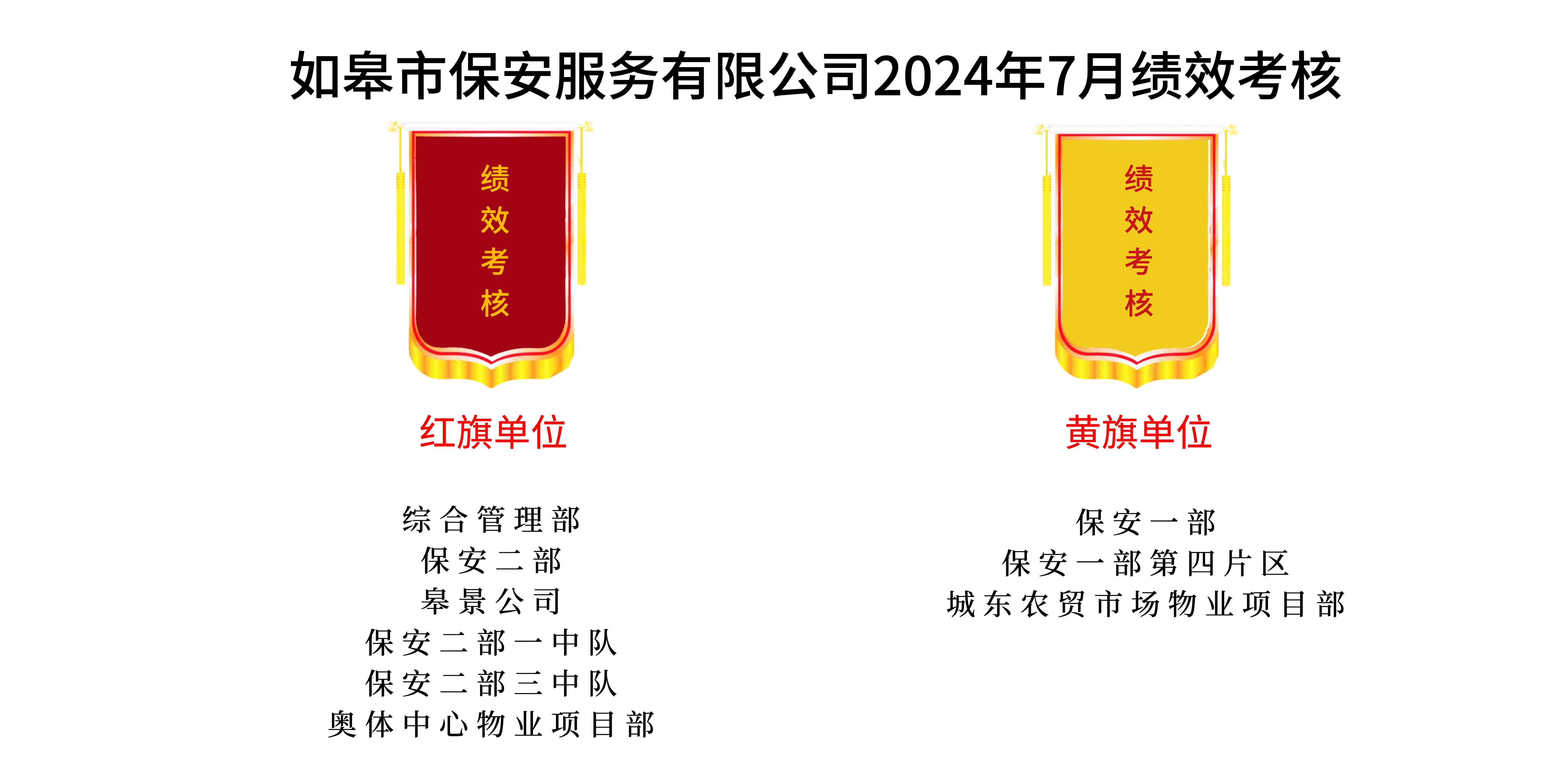 如皋市保安服務有限公司2024年7月績效考核結(jié)果公示