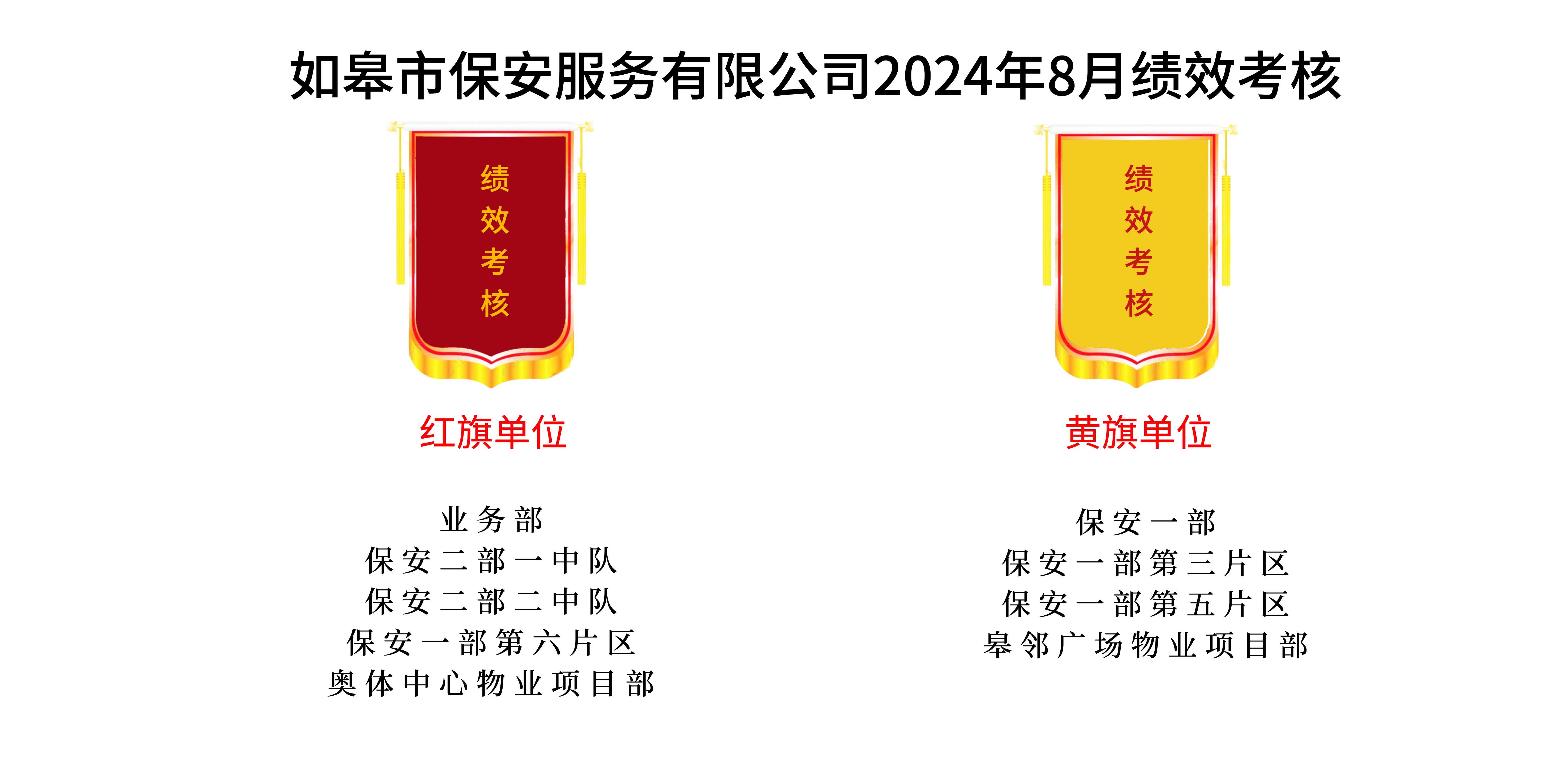 如皋市保安服務有限公司2024年8月績效考核結(jié)果公示