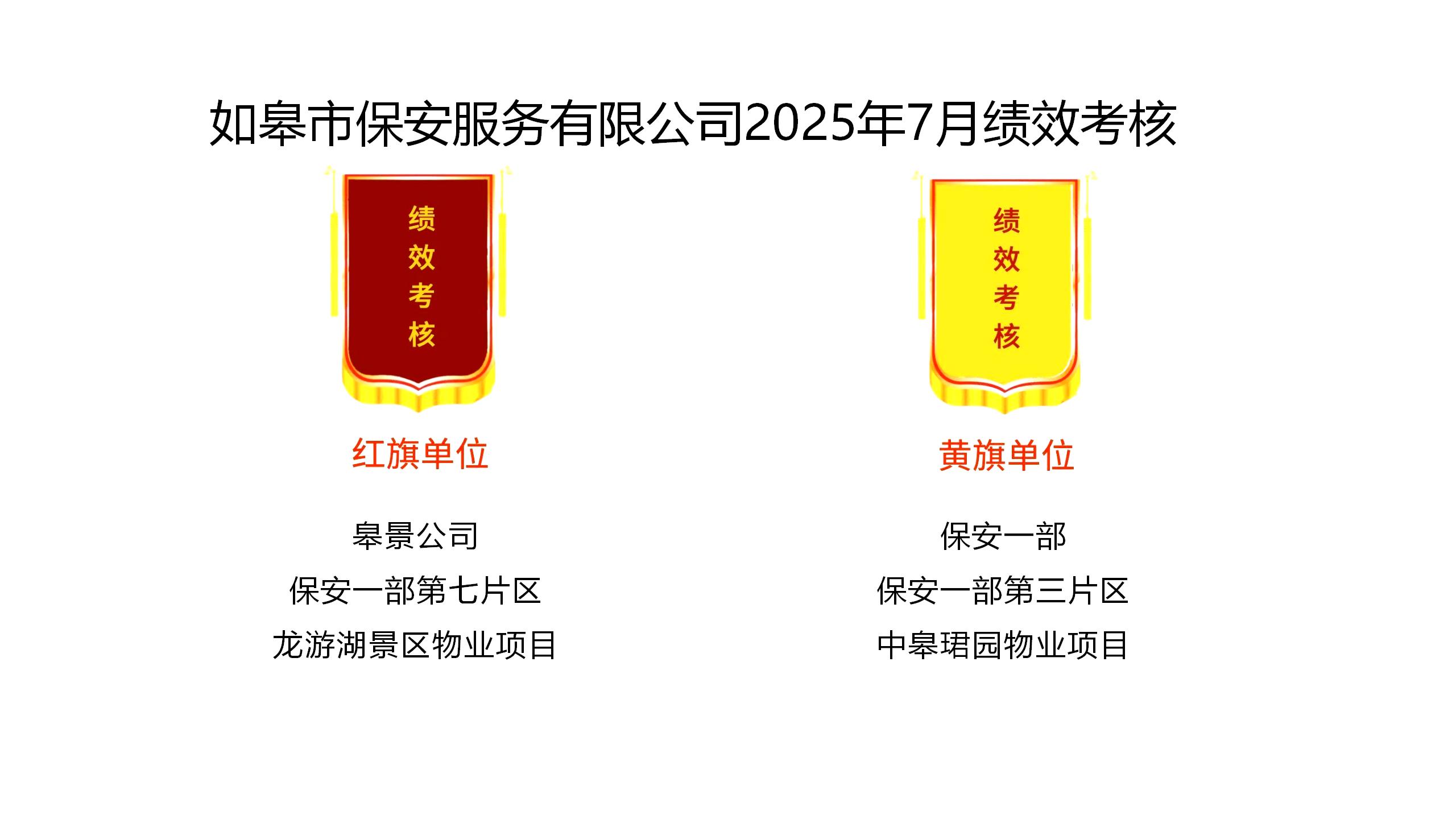 如皋市保安服務有限公司2025年7月績效考核結果公示